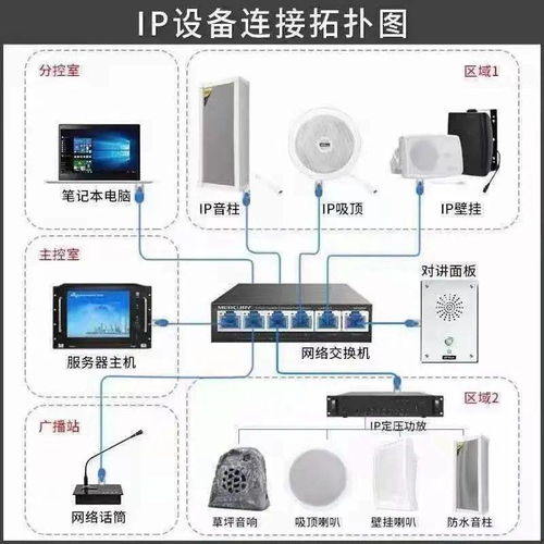 看懂這些弱電設(shè)備圖片和系統(tǒng)圖才算入行 計(jì)算機(jī)軟硬件及輔助設(shè)備零售視角