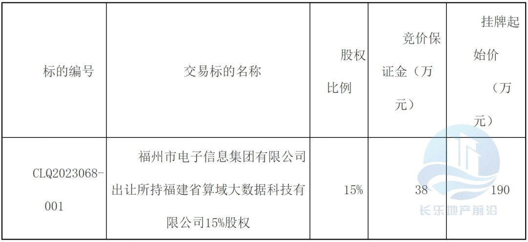 起始價190萬！長樂一企業15%股權掛牌轉讓，聚焦計算機軟硬件輔助設備零售領域