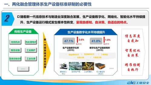 融標準 兩化融合管理體系生產設備系列國家標準研制背景及初步考慮——聚焦計算機軟硬件及輔助設備零售